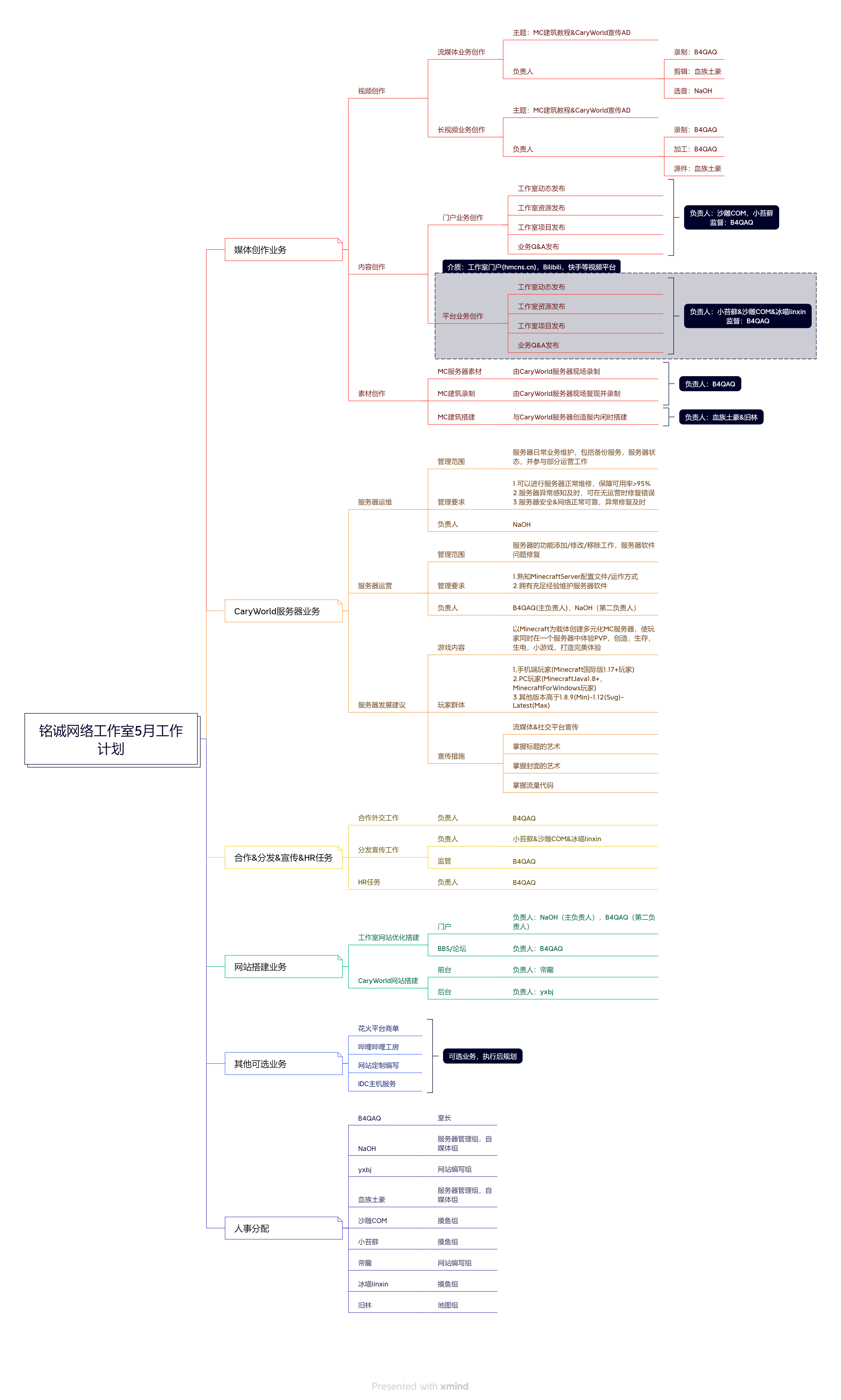 铭诚网络工作室5月工作计划.png